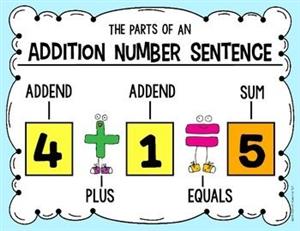 number sentence 